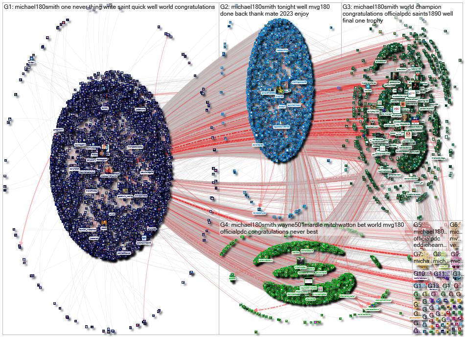 @Michael180Smith Twitter NodeXL SNA Map and Report for Friday, 06 January 2023 at 13:05 UTC