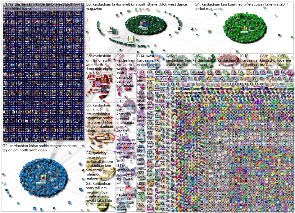 Kardashian Twitter NodeXL SNA Map and Report for Friday, 06 January 2023 at 14:35 UTC