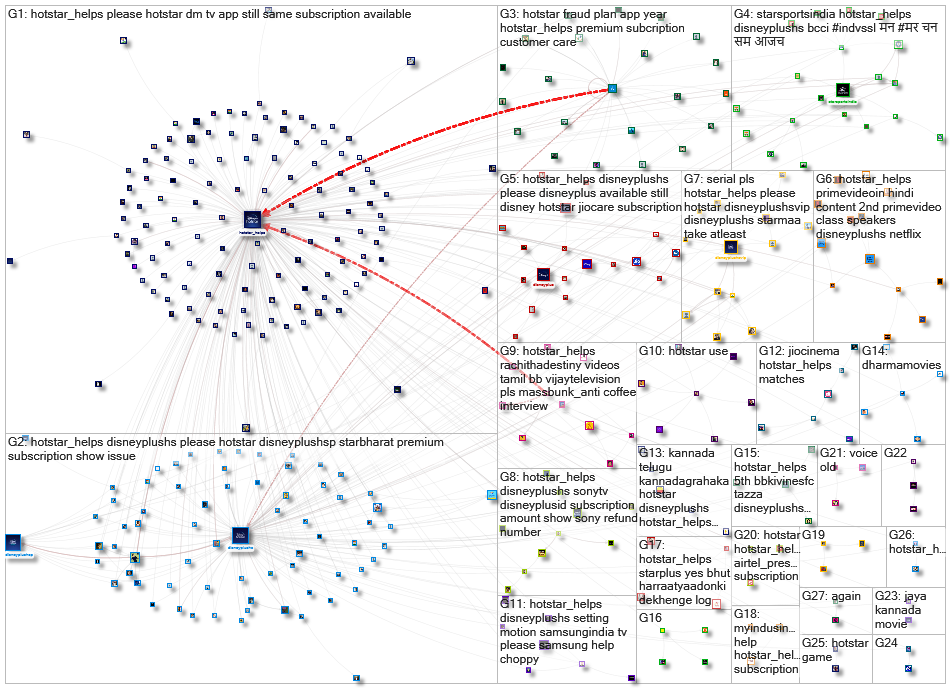 @hotstar_helps Twitter NodeXL SNA Map and Report for Saturday, 07 January 2023 at 17:04 UTC