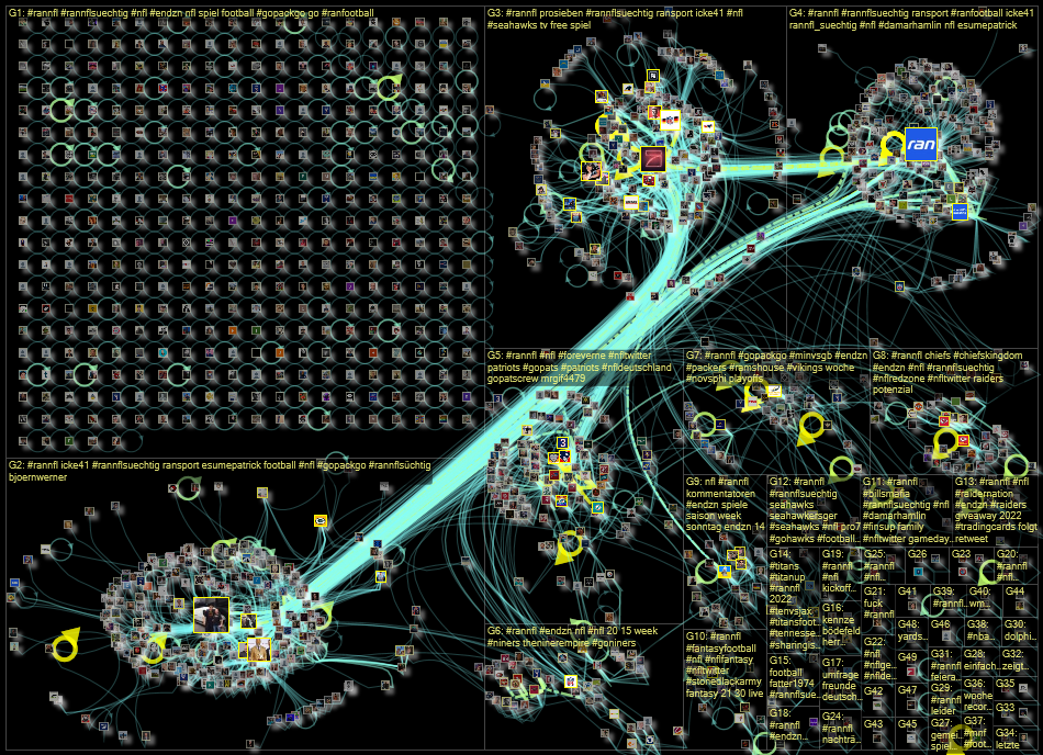 #ranNFL Twitter NodeXL SNA Map and Report for Sunday, 08 January 2023 at 21:36 UTC