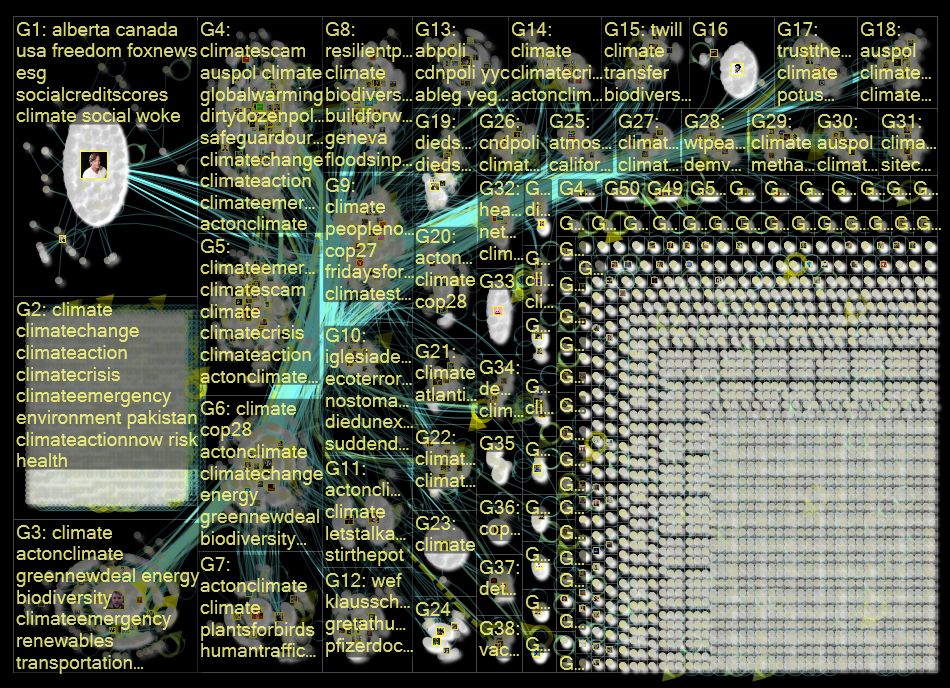 climate Twitter NodeXL SNA Map and Report for Monday, 09 January 2023 at 04:17 UTC