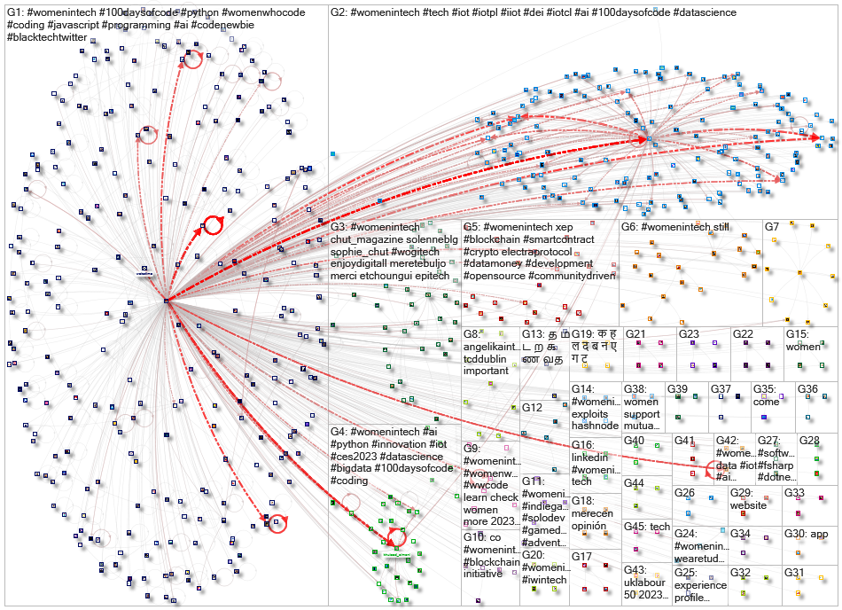 from:_ellabot Twitter NodeXL SNA Map and Report for Monday, 09 January 2023 at 16:41 UTC