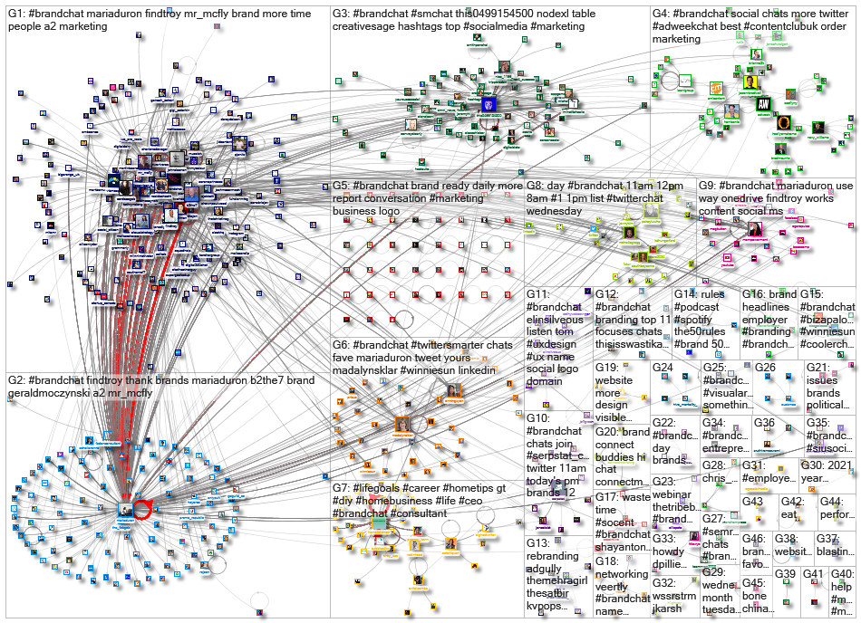 #BrandChat_2023-01-11_13-00-01.xlsx