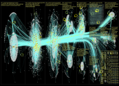 auspol Twitter NodeXL SNA Map and Report for Thursday, 12 January 2023 at 18:23 UTC