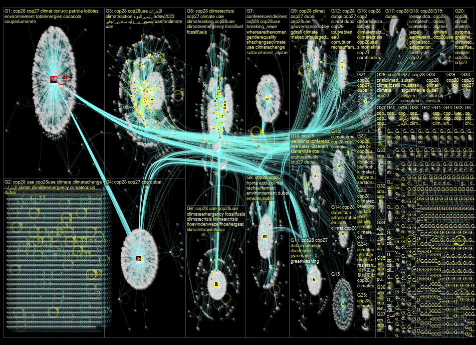 cop28 Twitter NodeXL SNA Map and Report for Thursday, 12 January 2023 at 20:50 UTC