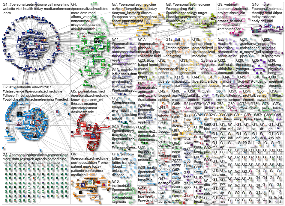 personalizedmedicine_2023-01-12_19-20-06.xlsx