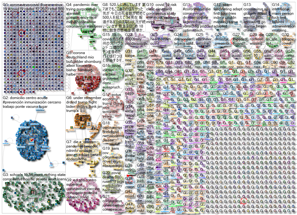 Coronavirus_2023-01-13_01-47-26.xlsx