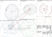 NodeXL Twitter NodeXL SNA Map and Report for Saturday, 14 January 2023 at 16:36 UTC