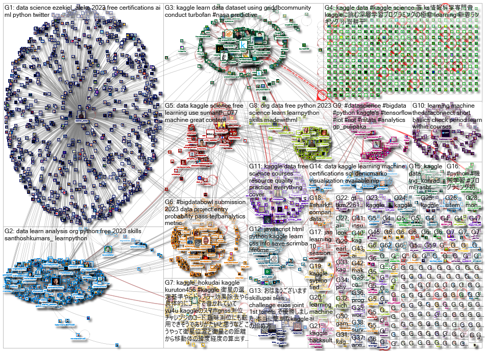 kaggle_2023-01-14_21-18-40.xlsx