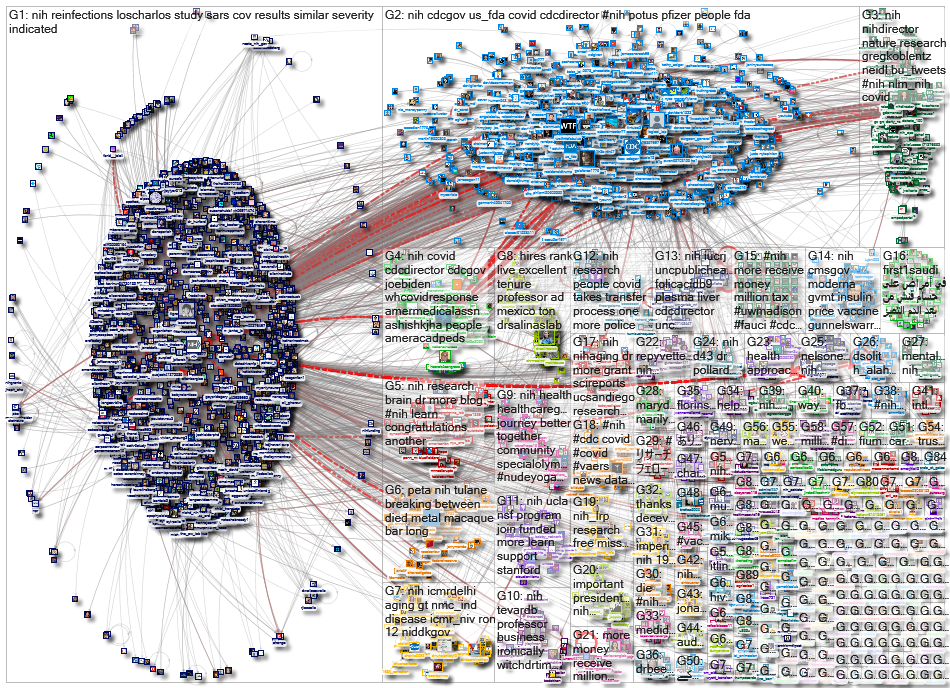 #NIH OR @NIH_2023-01-15_15-59-01.xlsx