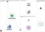 #technovationgirls Twitter NodeXL SNA Map and Report for Monday, 16 January 2023 at 11:08 UTC