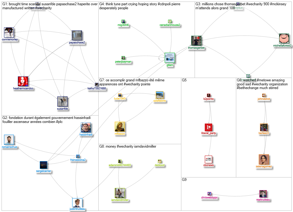 #WECharity Twitter NodeXL SNA Map and Report for Monday, 16 January 2023 at 16:33 UTC