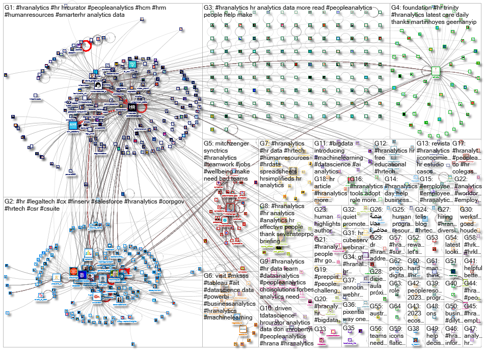 #HRAnalytics_2023-01-16_08-30-01.xlsx