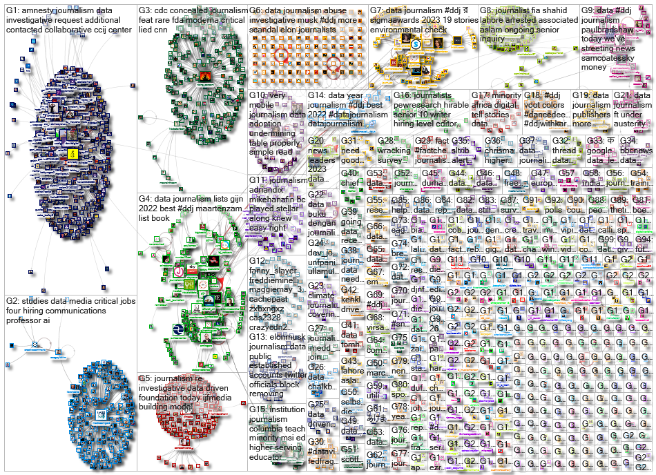 #ddj OR (data journalism)_2023-01-16_09-30-01.xlsx