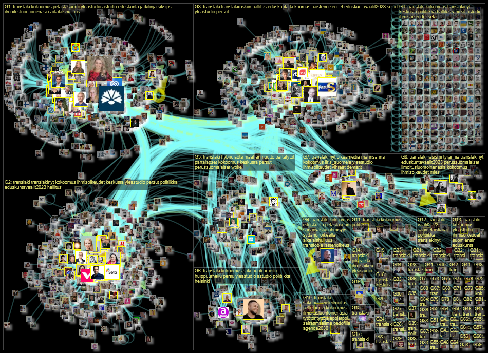 translaki Twitter NodeXL SNA Map and Report for torstai, 19 tammikuuta 2023 at 19.23 UTC