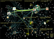 #aalistunturi Twitter NodeXL SNA Map and Report for torstai, 19 tammikuuta 2023 at 22.15 UTC