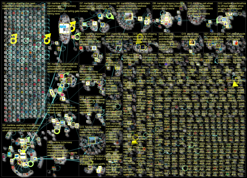 #maritime Twitter NodeXL SNA Map and Report for perjantai, 20 tammikuuta 2023 at 12.29 UTC