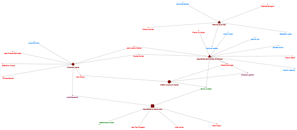 NodeXLGraph1