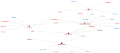 NodeXLGraph1