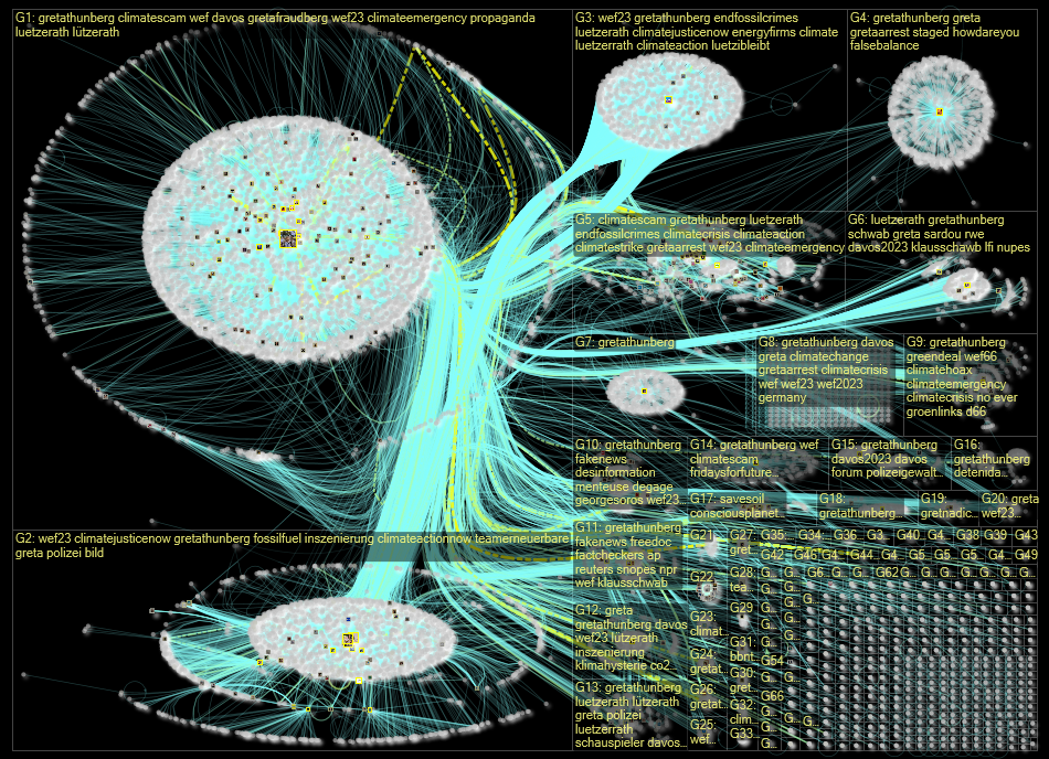 gretathunberg Twitter NodeXL SNA Map and Report for Thursday, 19 January 2023 at 18:09 UTC