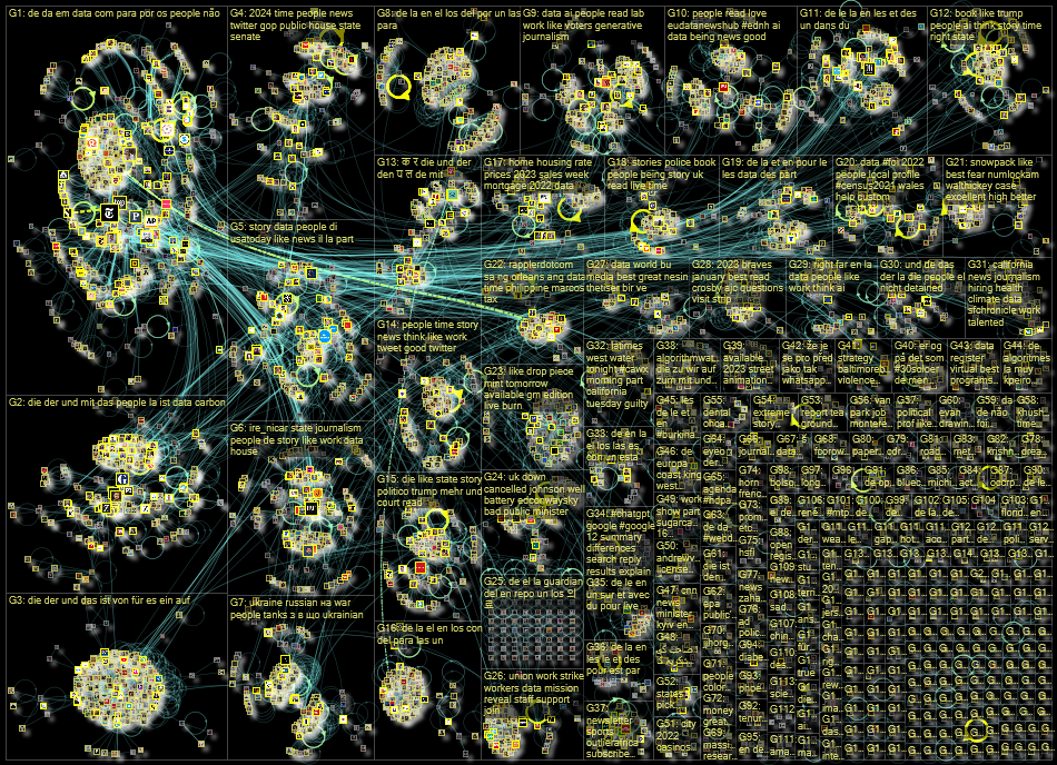 list:19390498 filter:links since:2023-01-16 until:2023-01-23 Twitter NodeXL SNA Map and Report for M