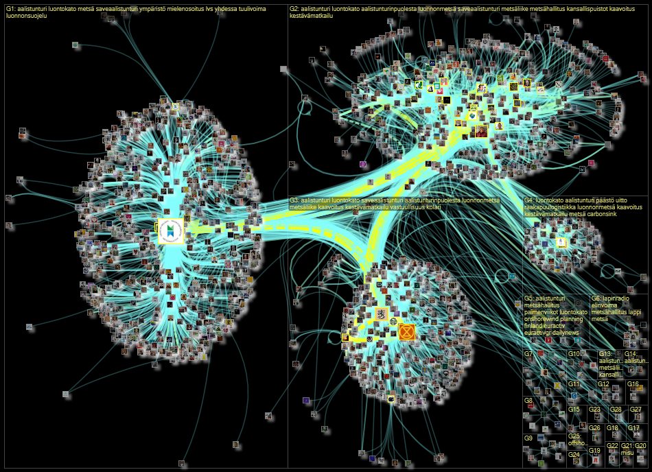 metsaehallitus OR metsaehallituksen OR metsahallitus Twitter NodeXL SNA Map and Report for maanantai