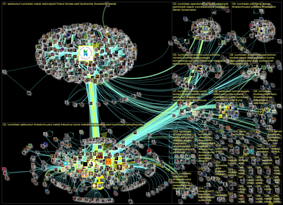 aalistunturi OR luontokato Twitter NodeXL SNA Map and Report for maanantai, 23 tammikuuta 2023 at 14