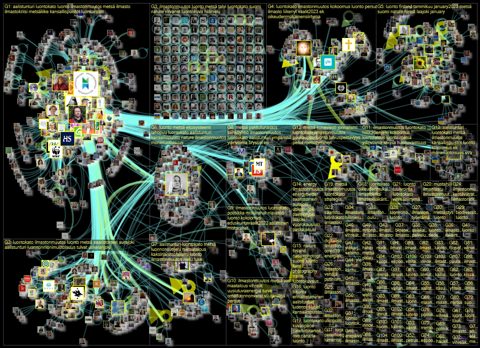 #luontokato OR #aalistunturi OR #ilmastonmuutos OR #metsae OR #luonto Twitter NodeXL SNA Map and Rep