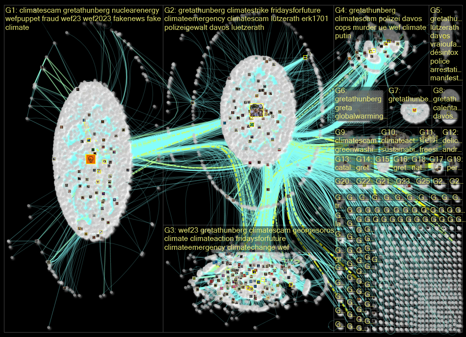 GretaThunberg Twitter NodeXL SNA Map and Report for Tuesday, 24 January 2023 at 09:37 UTC