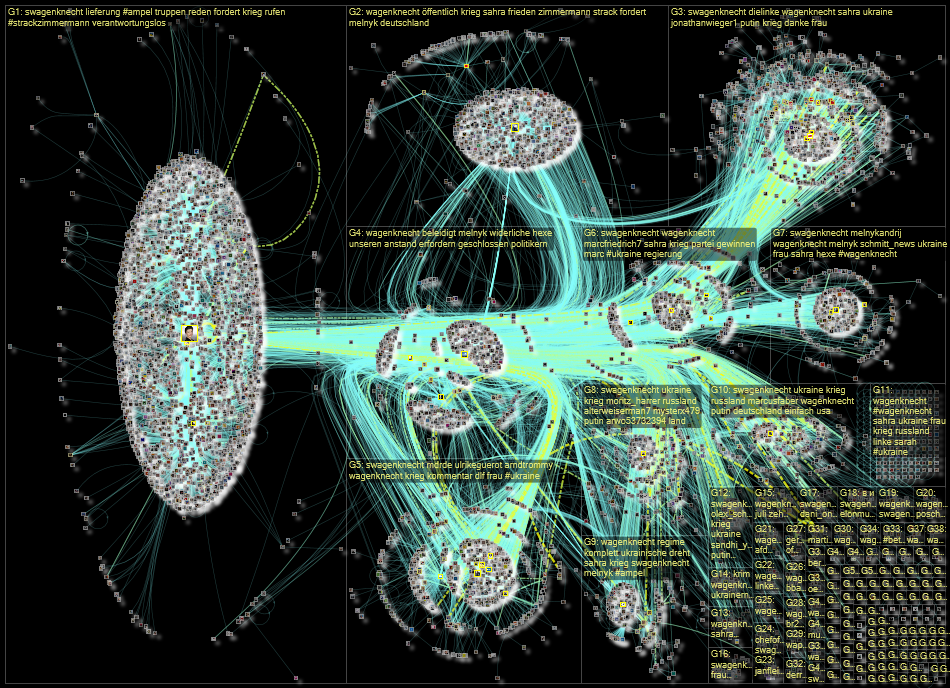 Wagenknecht OR @SWagenknecht Twitter NodeXL SNA Map and Report for Tuesday, 24 January 2023 at 15:19