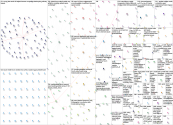 Saudi Media Forum Twitter NodeXL SNA Map and Report for Wednesday, 25 January 2023 at 17:54 UTC