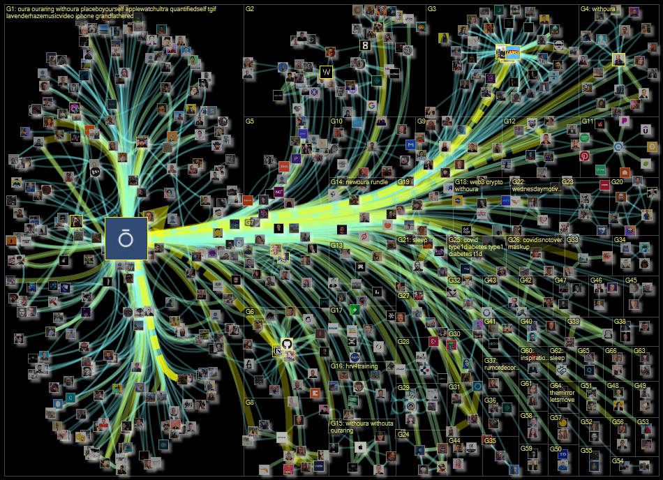 @ouraring OR #withoura Twitter NodeXL SNA Map and Report for Friday, 27 January 2023 at 17:27 UTC