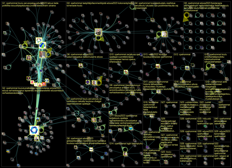 #opehommat Twitter NodeXL SNA Map and Report for Saturday, 28 January 2023 at 13:48 UTC