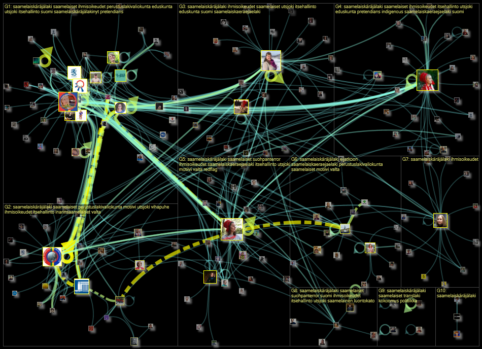 #saamelaiskaeraejaelaki Twitter NodeXL SNA Map and Report for Monday, 30 January 2023 at 04:59 UTC