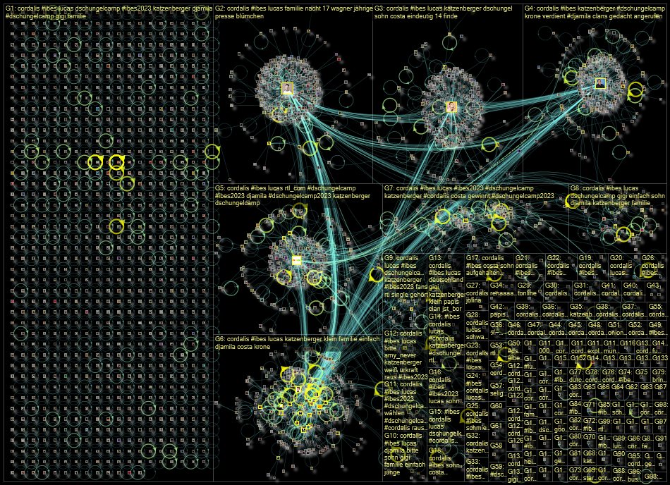 Cordalis Twitter NodeXL SNA Map and Report for Monday, 30 January 2023 at 15:12 UTC