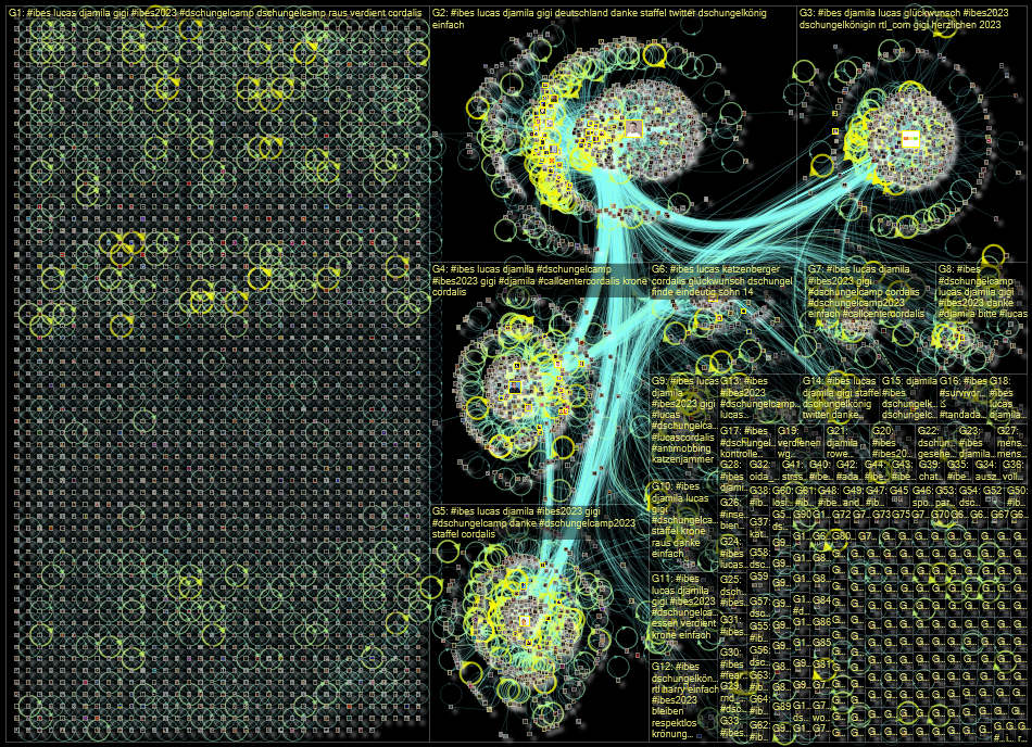 #ibes OR Dschungelcamp OR Dschungelkoenig OR Dschungelkoenigin Twitter NodeXL SNA Map and Report for