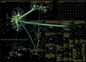 chatgpt futureofwork Twitter NodeXL SNA Map and Report for Wednesday, 01 February 2023 at 18:48 UTC