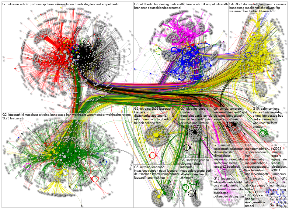 Bundestag January 2023 full network