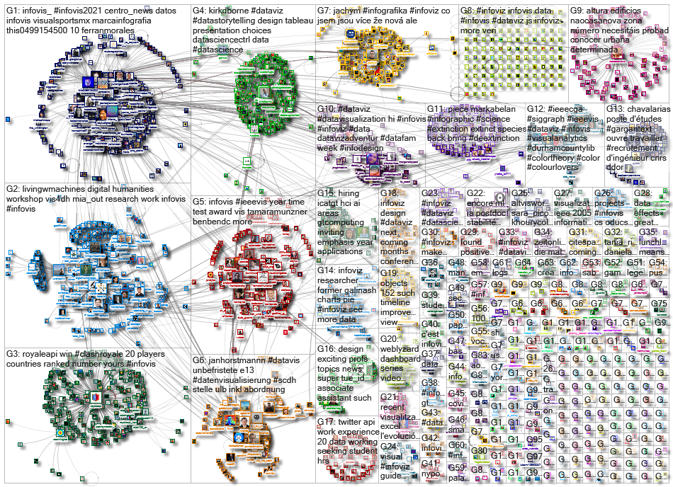 infoviz OR infovis_2023-02-02_17-32-41.xlsx