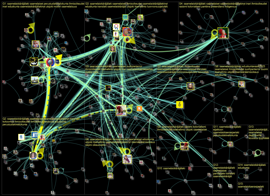 #saamelaiskaeraejaelaki Twitter NodeXL SNA Map and Report for perjantai, 03 helmikuuta 2023 at 06.56