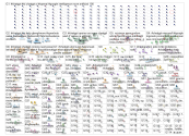 #ChatGPT Twitter NodeXL SNA Map and Report for vendredi, 03 février 2023 at 09:55 UTC