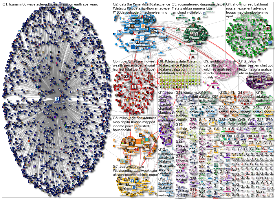 dataviz OR datavis_2023-02-03_16-49-44.xlsx