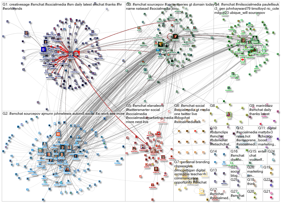 #SMChat_2023-02-03_23-21-36.xlsx