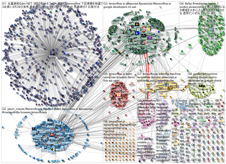 tensorflowjs_2023-02-04_20-44-25.xlsx