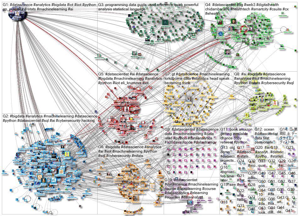 datascientist_2023-02-06_12-45-01.xlsx