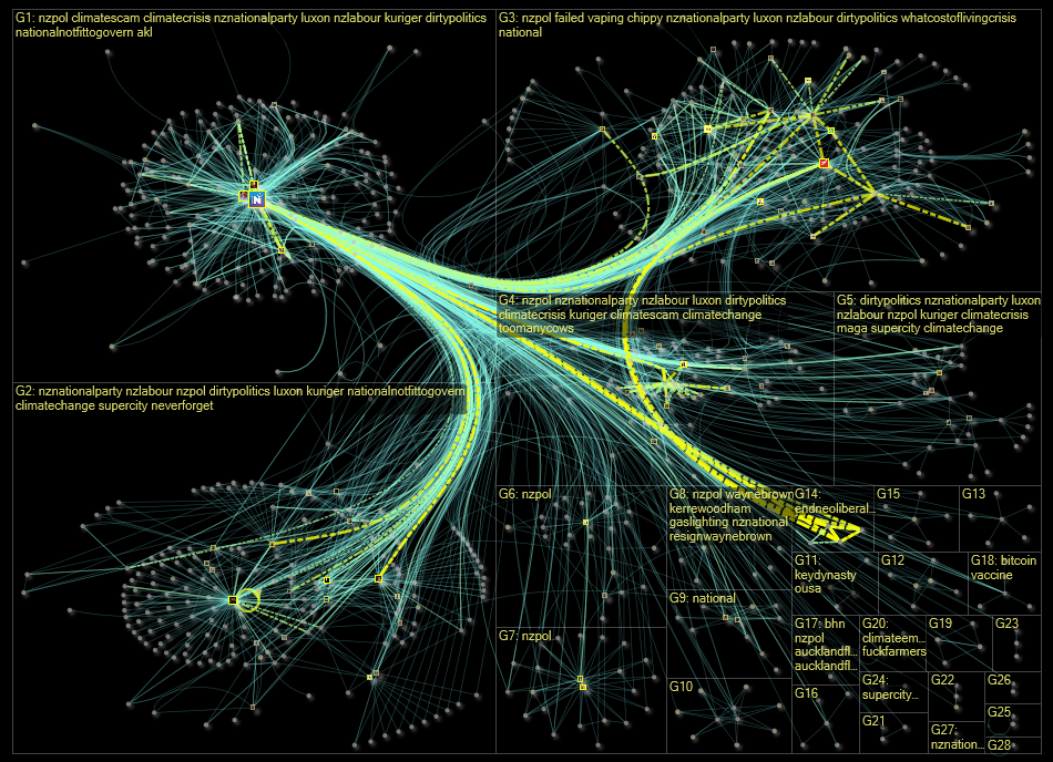 nznationalparty Twitter NodeXL SNA Map and Report for Tuesday, 07 February 2023 at 10:15 UTC