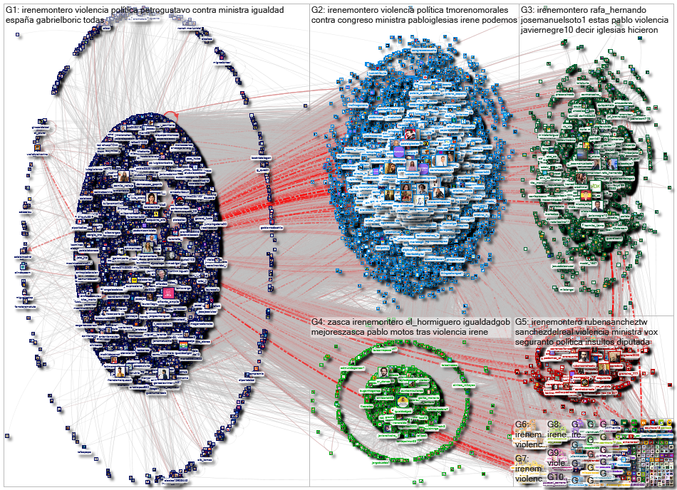 to:irenemontero OR @irenemontero OR conversation_id:1594684476289712128 Twitter NodeXL SNA Map and R