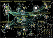 vaeestoenvaihto Twitter NodeXL SNA Map and Report for keskiviikko, 08 helmikuuta 2023 at 14.11 UTC