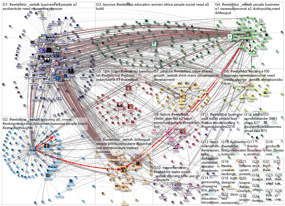 #WeTalkBiz_2023-02-08_14-09-22.xlsx