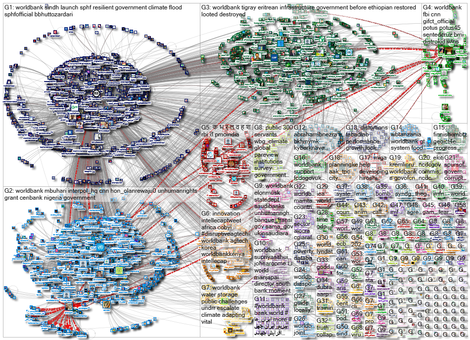 worldbank_2023-02-09_05-21-53.xlsx